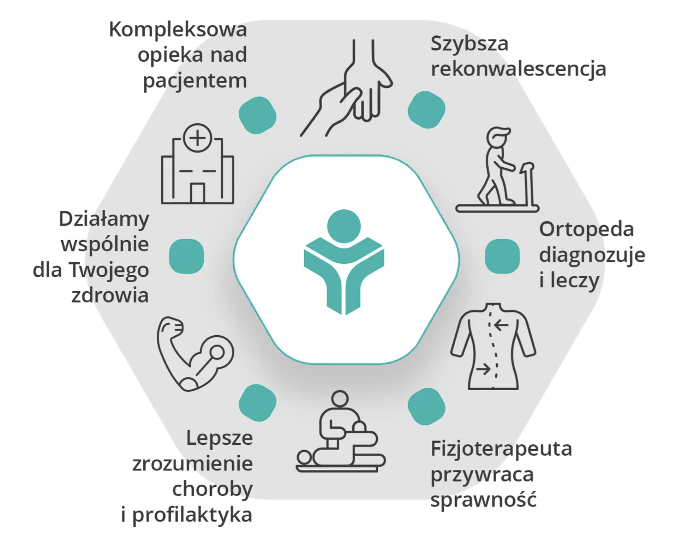 Profizjoclinic - skuteczna fizjoterapia, rehabilitacja, ortopedia we Wrocławiu